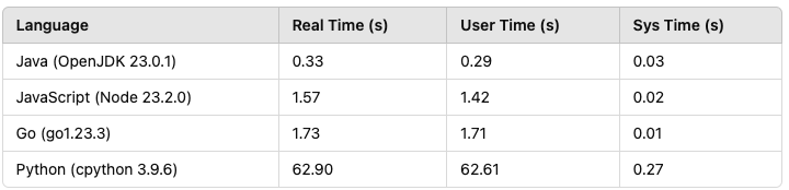 benchmark-table