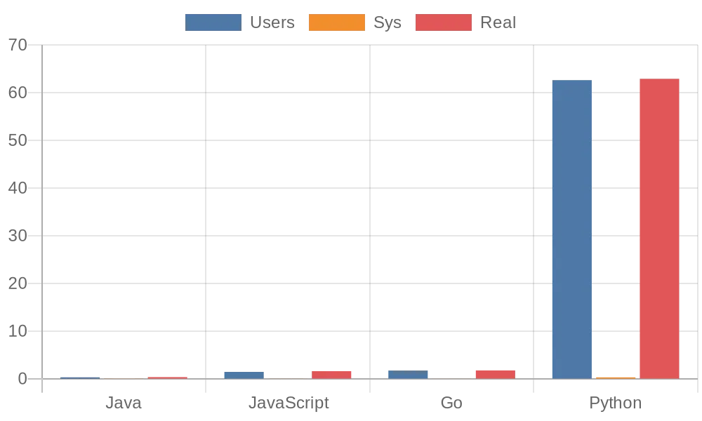 benchmark-chart